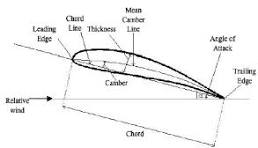 Airfoil Diagram